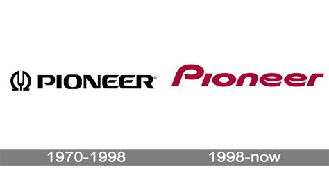 Pioneer logo and symbol, meaning, history, PNG | Pioneer logo, History logo, Pioneer