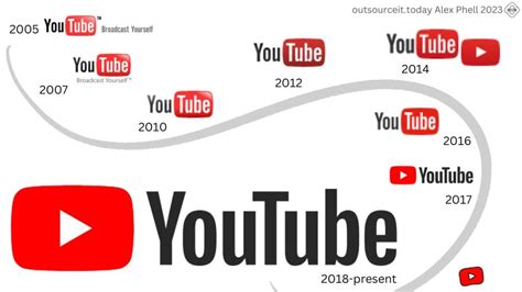 The YouTube Logo History and Website Design Changes | Outsource IT Today