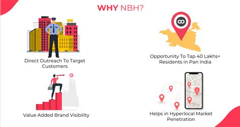 No Broker Hood App-Explore endless branding opportunities | MyHoardings