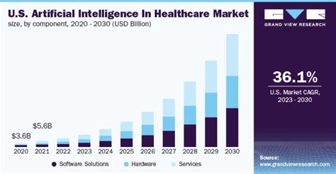 AI in Healthcare – Statistics and Trends - FreeAgent CRM Resources