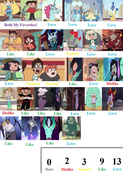 Star vs the Forces of Evil Character Scorecard by cartoonobsessedSTAR1 on DeviantArt