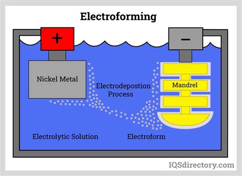 Metal, Types, Applications, and Benefits (2023)