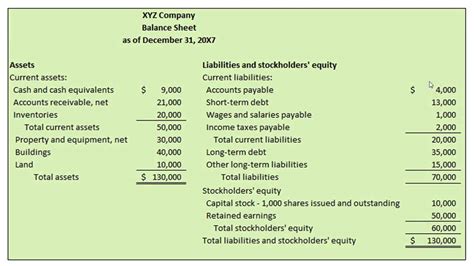 On a Classified Balance Sheet Companies Usually List Current Assets