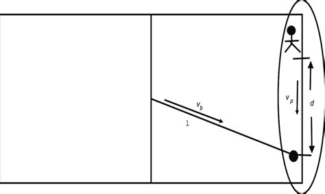 2.1: Critical region example | Download Scientific Diagram