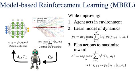 On the Importance of Hyperparameter Optimization for Model-based Reinforcement Learning