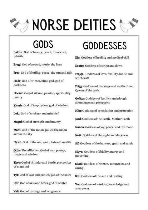 Gods and Goddesses Cheat Sheet, Grimoire Pages - Etsy | Gods and goddesses, Grimoire book ...