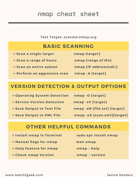 Nmap Cheat Sheet: Basic Network Scanning