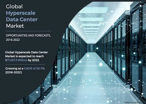 Hyperscale Data Center Market Share | Forecast - 2030