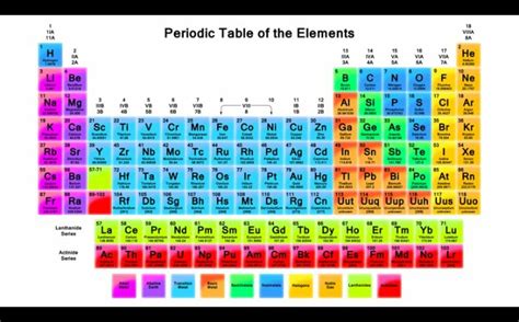 Periodic Table Of Elements With Names List | Elcho Table