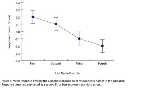 12.3 Expressing Your Results – Research Methods in Psychology