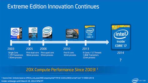 Intel unveils 8-core Extreme Edition and new 4th gen Intel processors at GDC