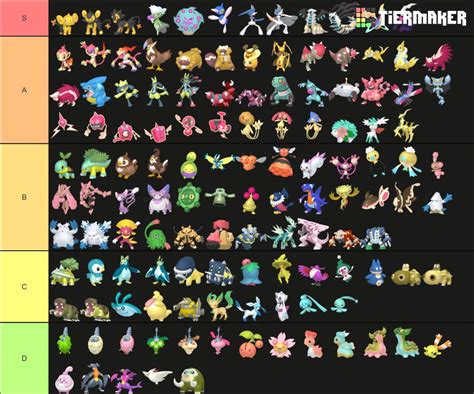 Every Shiny Pokemon Tier list | Pokémon Amino