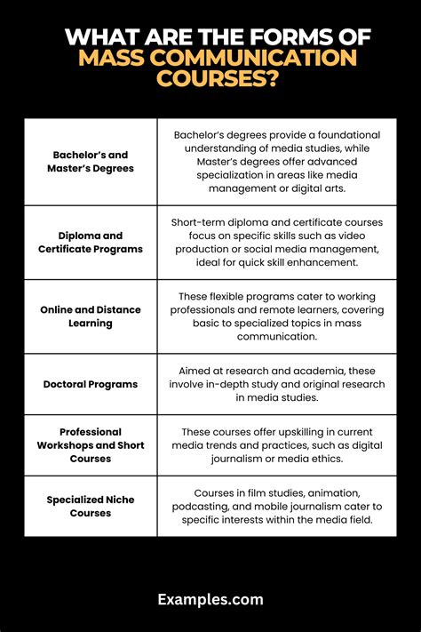 Forms of Mass Communication - Examples