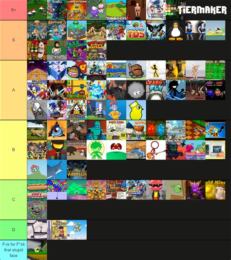 Childhood Games (Mainly Flash Games But Not Exclusively) : r/tierlists