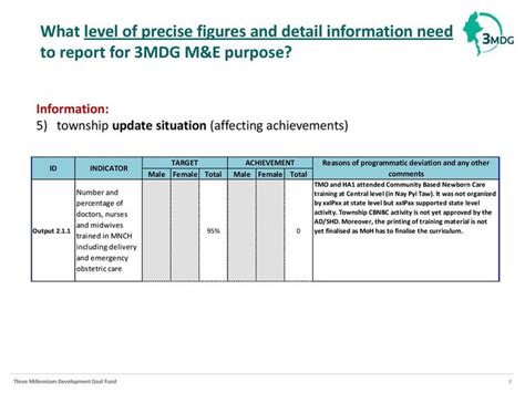 Reporting Template (M&e Section) January 12 , Ppt Download with regard ...