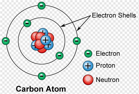 Electron Shell Diagram