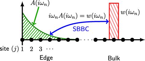 Schematic illustration of SBBC | Download Scientific Diagram