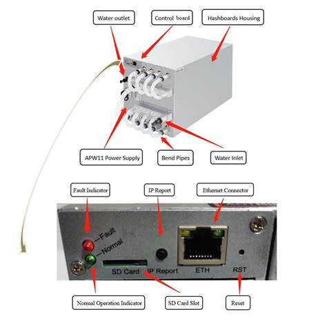 Antminer S19 Pro Hydro Manual | Zeus Mining