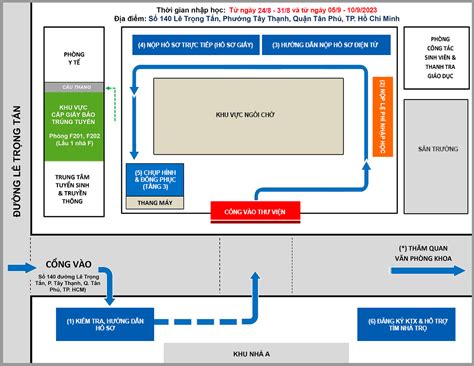 Hướng dẫn tân sinh viên nhập học 2023-2024