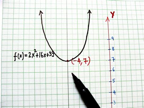 What Is A Quadratic Graph