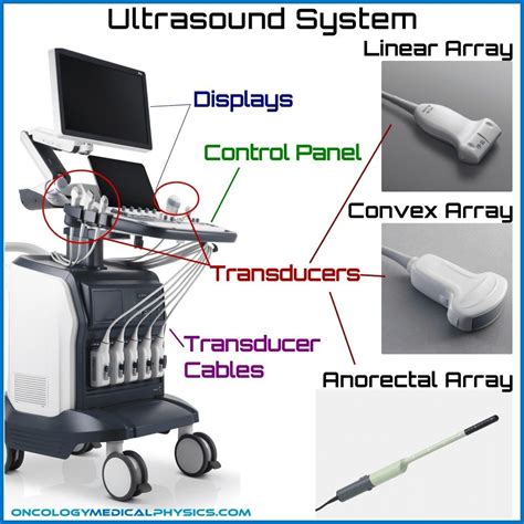 Ultrasound Machine Parts at best price in Hyderabad by Rio Med Systems | ID: 25417196762