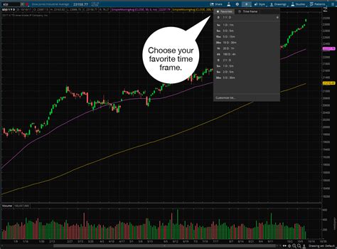 Thinkorswim 2 Symbols On One Chart Refresh Charts On Thinkorswim