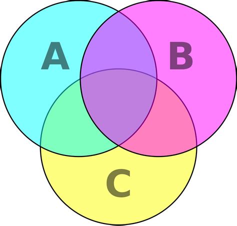 Venn Diagram Cmyk - Teoria De Conjuntos Matematicas Clipart - Full Size Clipart (#980313 ...