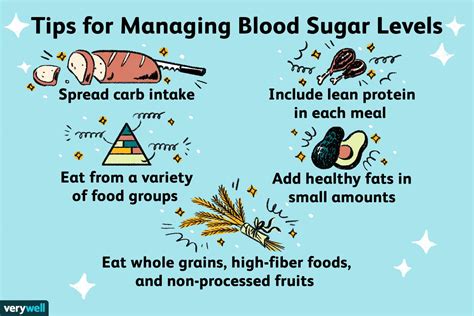 The Hypoglycemia Diet — ActiveMan