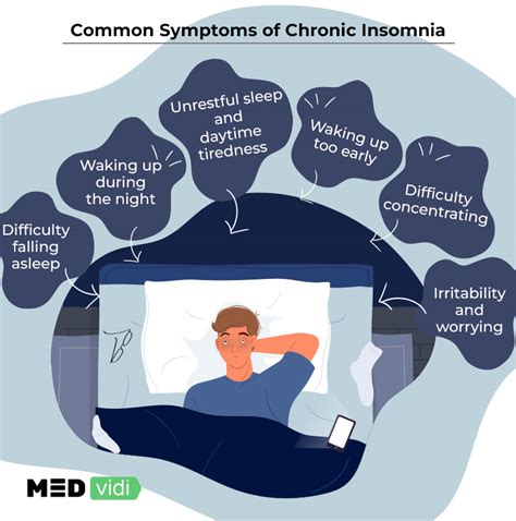 Chronic Insomnia: a Guide to Causes, Symptoms, and Treatment - MEDvidi