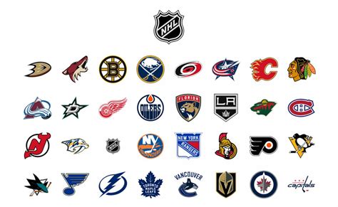 List of: NHL Teams in Alphabetical Order – JobsMarketUpdate