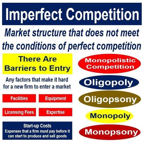 What is imperfect competition? Definition and examples - Market ...