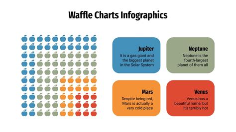 Waffle Chart Infographics for Google Slides & PowerPoint