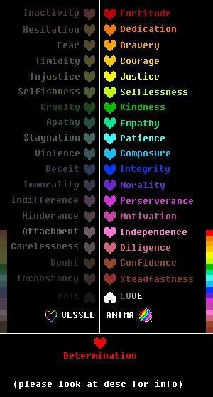 Meaning of soul shape and colors | Undertale Amino