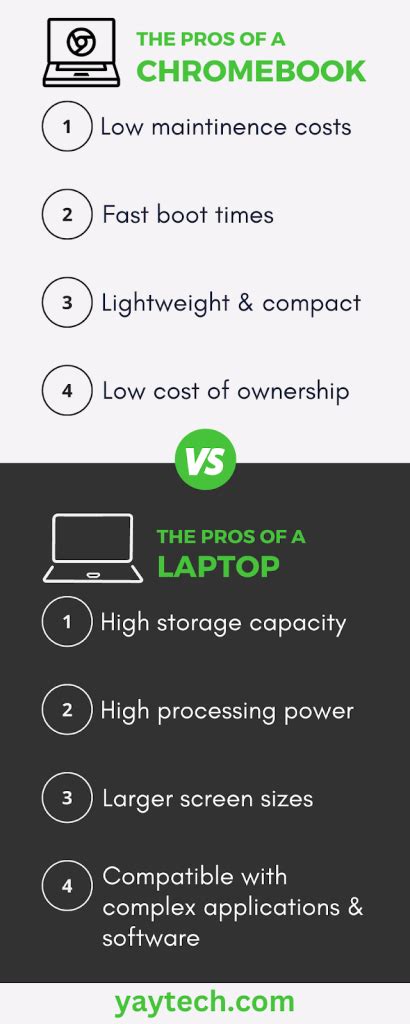 Chromebooks vs Laptops: Pros, Cons, & Recommendations - yay blog