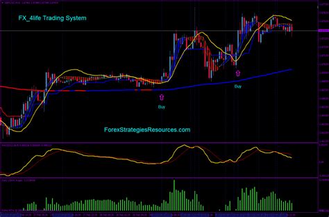 FX 4life Trading System - Forex Strategies - Forex Resources - Forex Trading-free forex trading ...