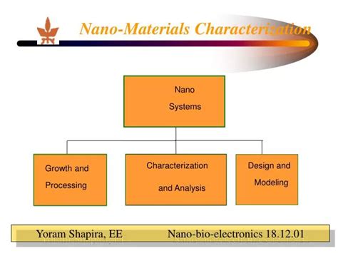 PPT - Nano-Materials Characterization PowerPoint Presentation, free ...