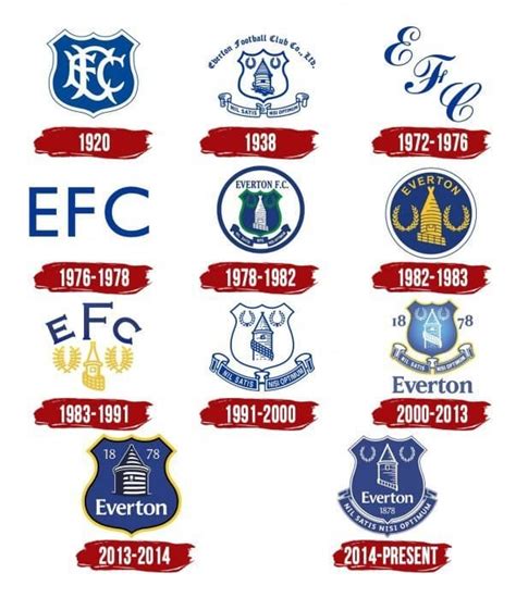 Everton Logo, symbol, meaning, history, PNG, brand