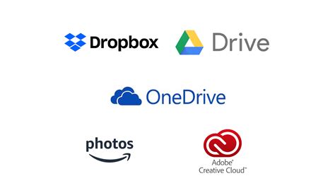 Online photo storage options for professional photographers - Dropbox, Google Drive, OneDrive ...