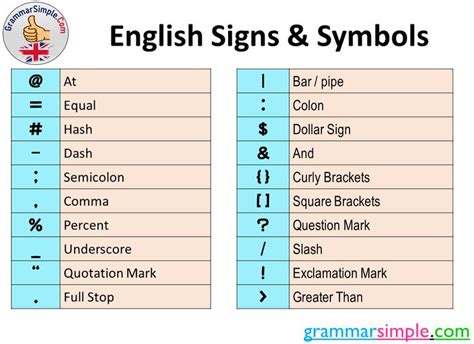 English Signs and Symbols - Grammar Simple | Symbols, Signs, Quotation ...