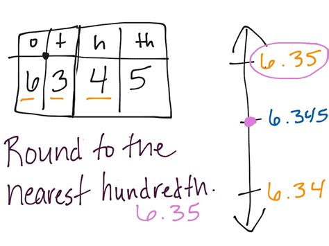 ShowMe - Rounding decimals using vertical number line