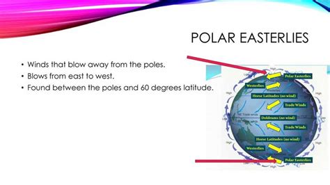 Polar Easterlies Diagram