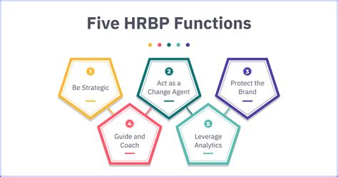 HRBP Concept Explained | TopCareer