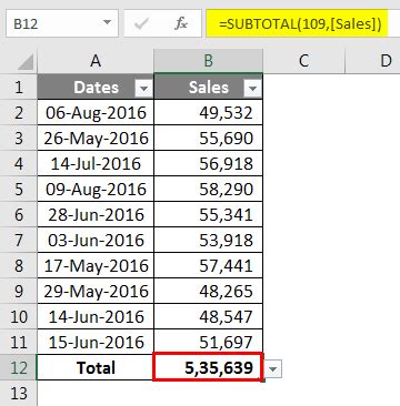 Excel Spreadsheet Formula | How to use Spreadsheet Formula?