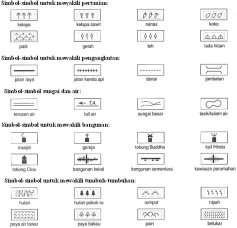 Simbol Dalam Peta Lakar Kssm Geografi Tingkatan P - buickcafe.com