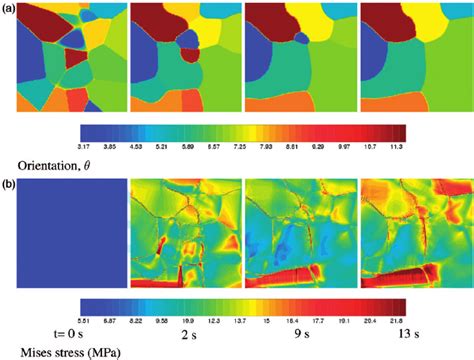 Example of a coupled phase field-crystal plasticity analysis:... | Download Scientific Diagram