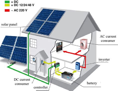 Solar Panel Installation Diagram - Budapestsightseeing.org