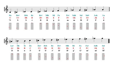 Violin Notes Finger Chart | Easy Music