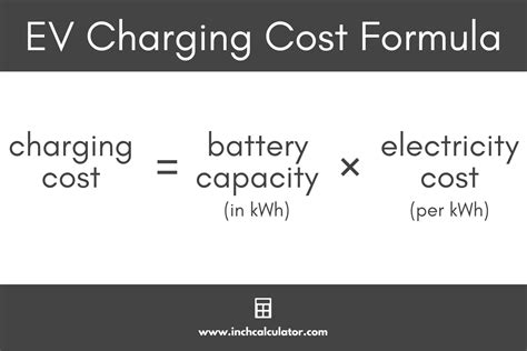 EV charging cost calculator | Jeep Wrangler 4xe Forum