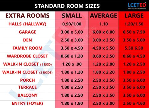 Residential Theater Room Sizes