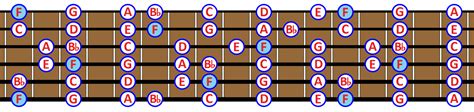 F MAJOR SCALE: What is it and How to play it on Guitar